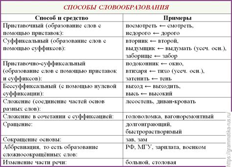 Значение слова "как" в русском