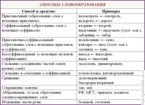 Значение слова "калабарант" в русском языке