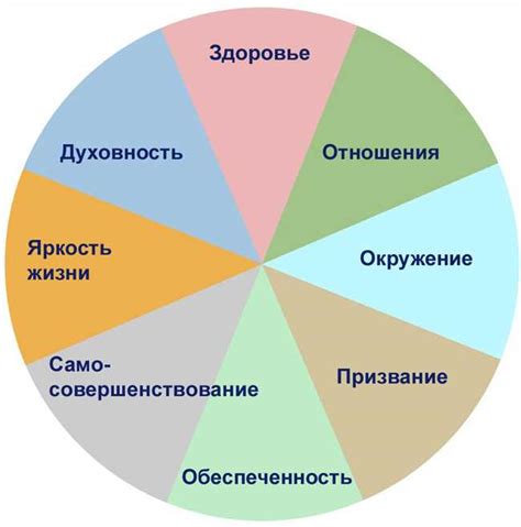 Значение сновидений в повседневной жизни: применение и польза