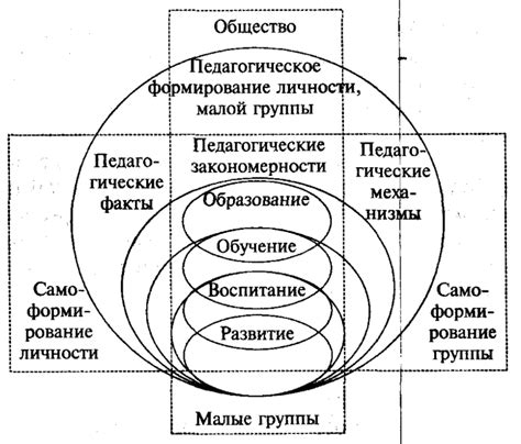 Значение сновидений в процессе осознанного развития личности