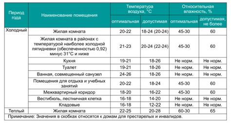 Значение сновидений о восхождении по ступеням в жилом помещении для представительниц прекрасного пола