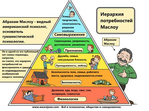 Значение сновидения о пристрастии к потребностям в психологии