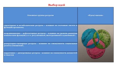 Значение снов о работы с высохшими деревьями в контексте саморазвития и эволюции личности