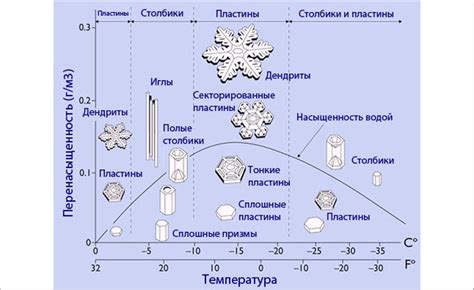 Значение снов о снеге и ледяных образованиях