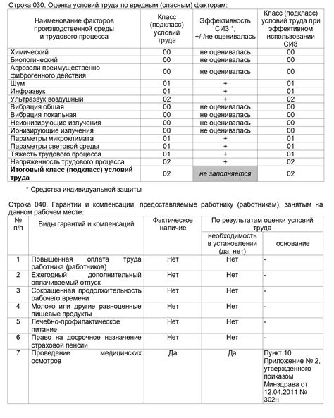 Значение специальной оценки условий труда тест