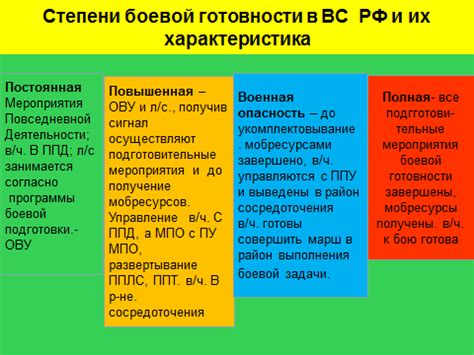 Значение степеней готовности в МВД