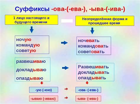 Значение суффикса "ова" в глаголе "чувствовать"