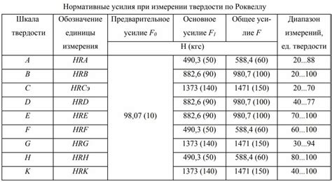 Значение твердости для клинка оружия