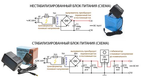 Значение температуры и пищение блока питания