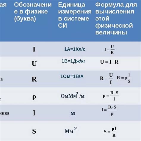 Значение треугольника перед буквой в физике