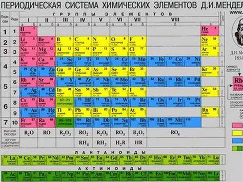 Значение трехвалентного металла в химии