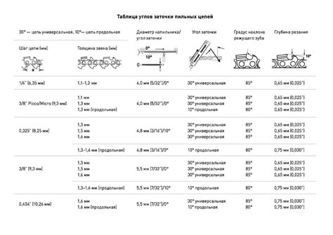 Значение угла заточки для повышения эффективности резания