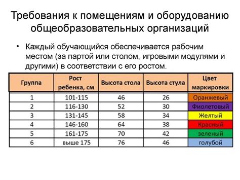 Значение уроков по санпин во 2 классе