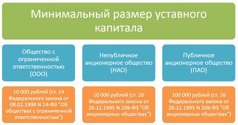 Значение уставного капитала в ООО