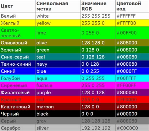 Значение цвета и внешнего вида чэчэклэра в сновидениях