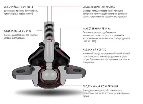 Значение шаровой опоры в автомобиле