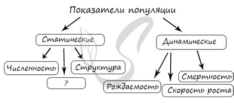 Значение экологического критерия для популяции