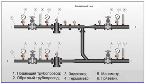 Значение элеваторного узла