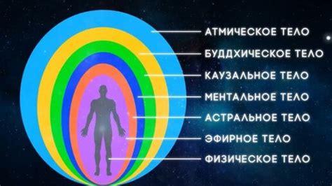 Значение энергетической оболочки человека в сновидениях: что она символизирует