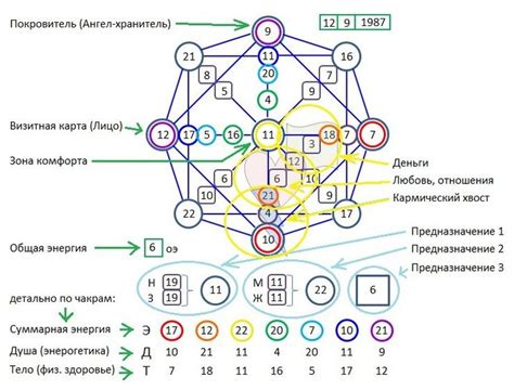 Значение 21 аркана в матрице судьбы: истоки и интерпретации