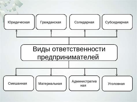 Значение 450 ПП для предпринимателей