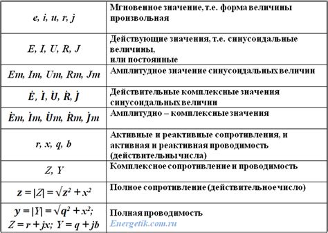 Значение Vat формулы в различных областях физики