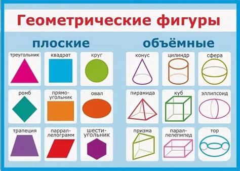 Значения учебной фигуры по небесным источникам