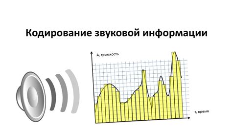 Значимость звуковой информации в повседневной коммуникации