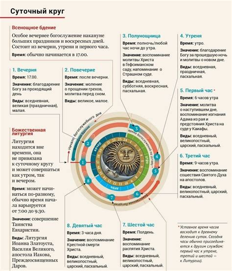 Значимость многослужебного суточного круга