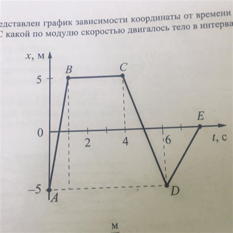 Значимость оси времени