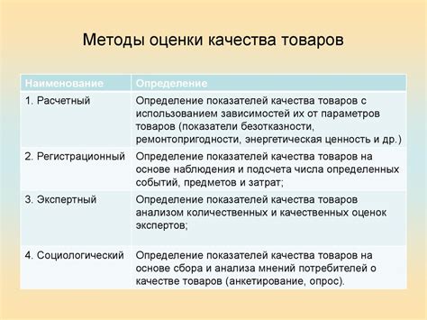 Значимость оценки товаров