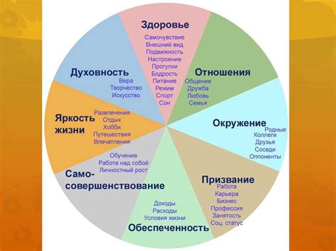 Значимость преодоления препятствий в жизни и личностный рост