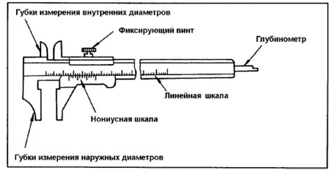 Значимость сновидения с использованием штангенциркуля в различных сферах