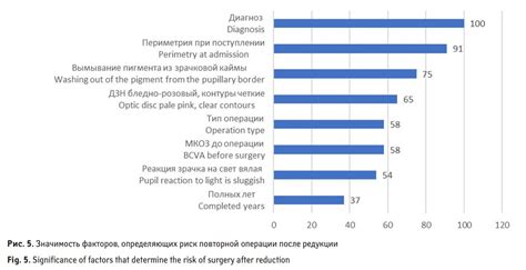 Значимость физического покоя после операции