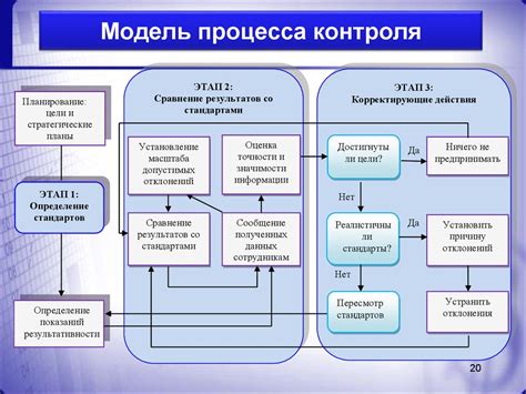 Значимость эффективного планирования и контроля