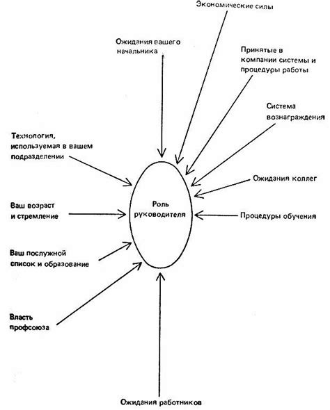 Значимые факторы