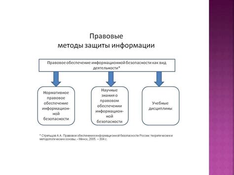 ИНН и правовая защита