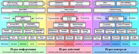 Игровой процесс и уровень сложности