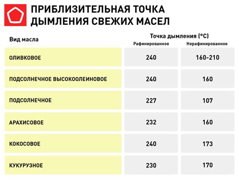 Идеальная температура для жарки сыроежек