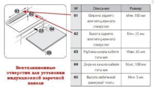 Идеальное состояние индукционной варочной панели: как достичь его после скола