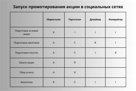 Идеальное сочетание ответственности и полномочий: практический пример