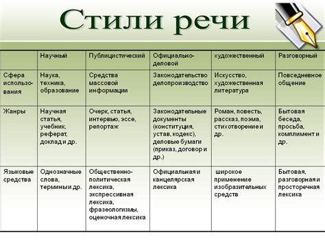 Идентификация стиля и класса