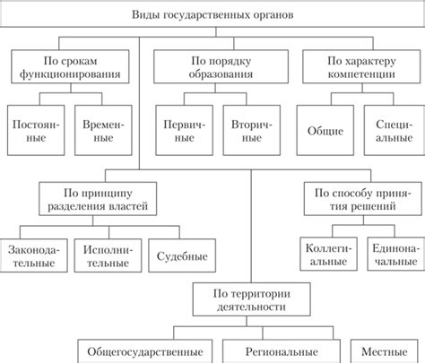 Идея о решении проблем, рожденная сном о совещании государственных органов