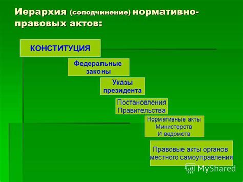 Иерархия нормативных актов