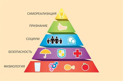 Иерархия потребностей в обществознании: основные принципы и определения