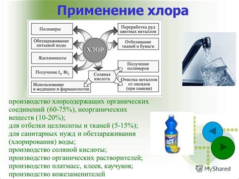 Избавление от хлора и органических соединений