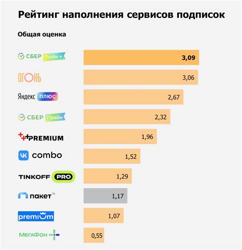 Избегайте подписки на сомнительные сервисы