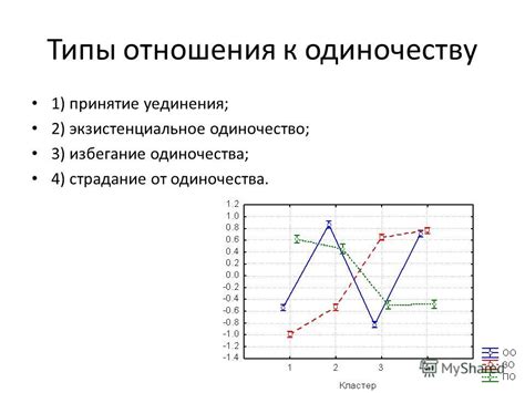 Избегание одиночества