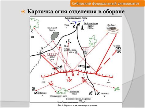 Избежание соприкосновения с запрещенными вещами