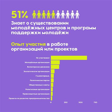 Избыточная информационная нагрузка и отсутствие времени влияют на интерес молодежи